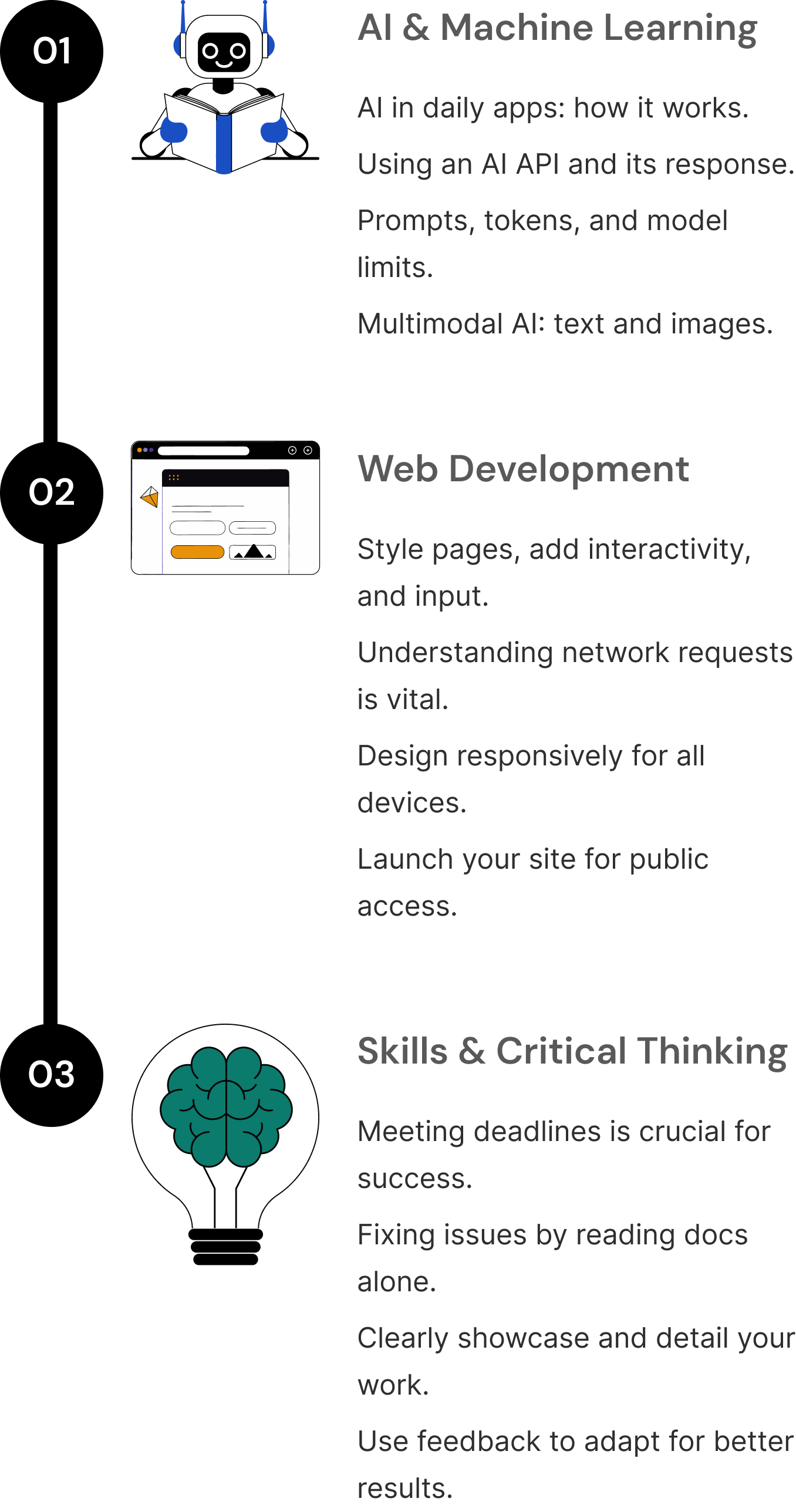 What you'll learn roadmap