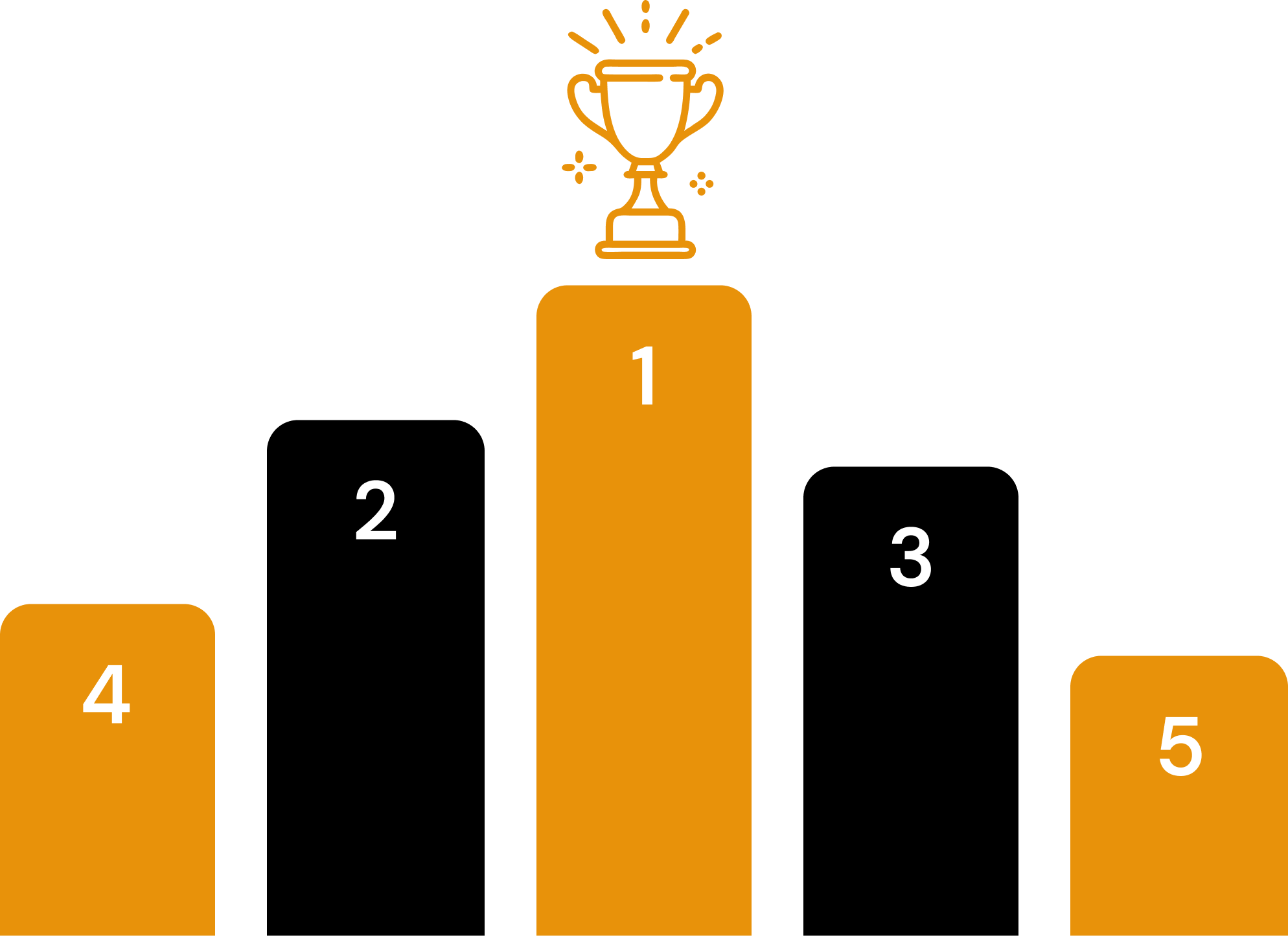 Top 5 podium