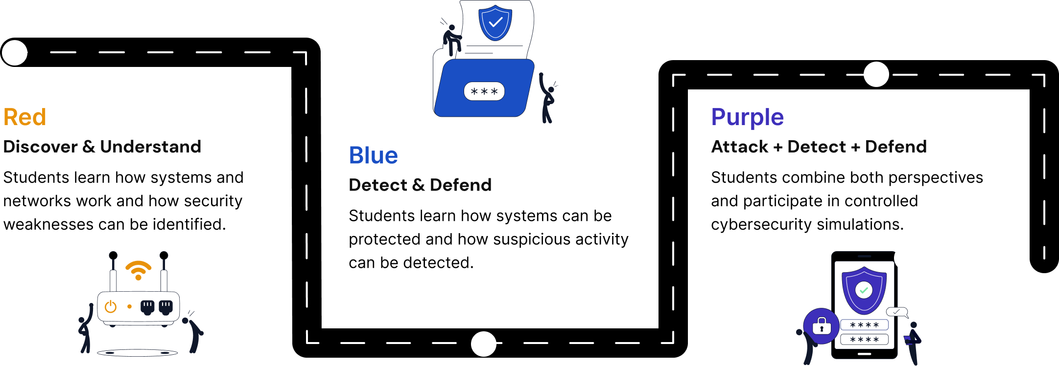 Your learning journey