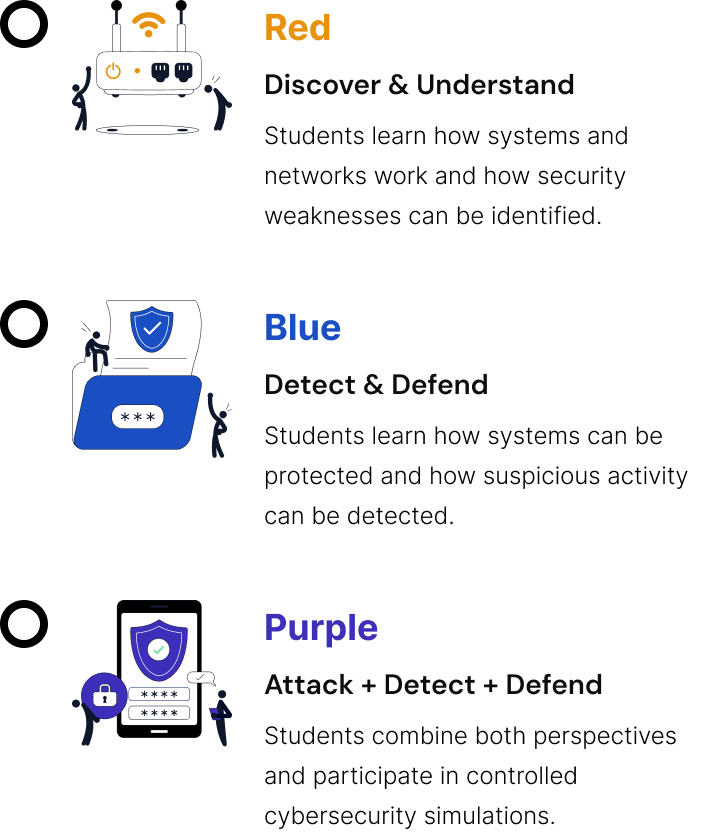 Your learning journey