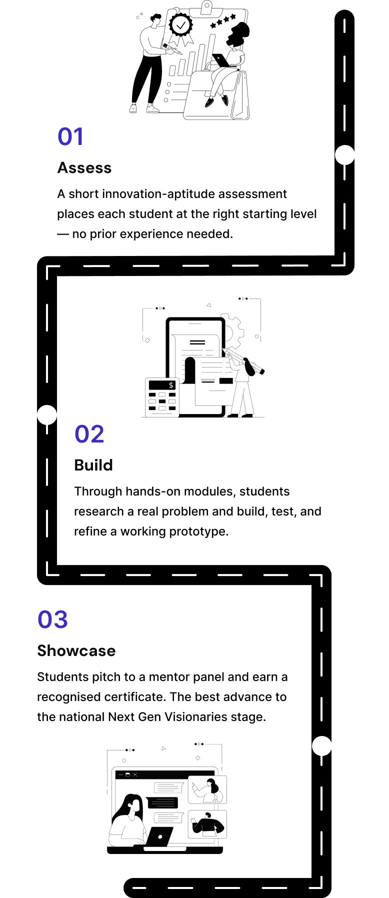 A clear journey, in three steps