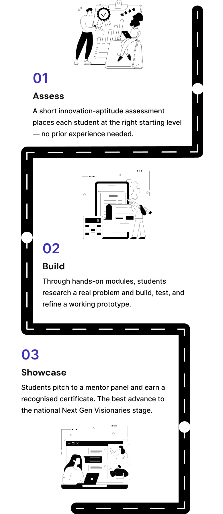 A clear journey, in three steps